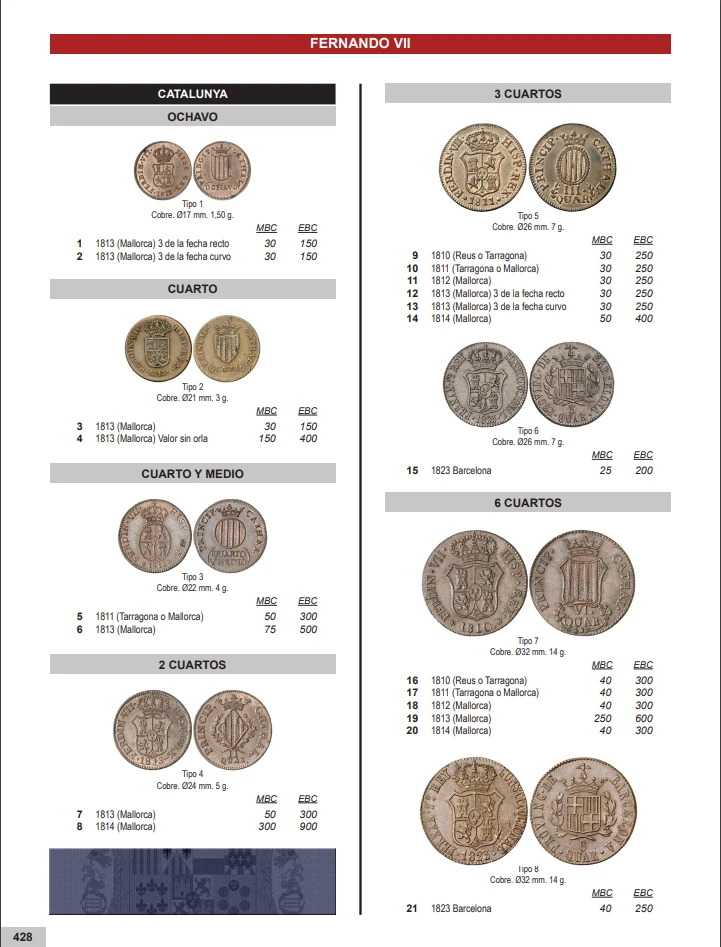 Muestra 1 Catálogo Monedas Españolas