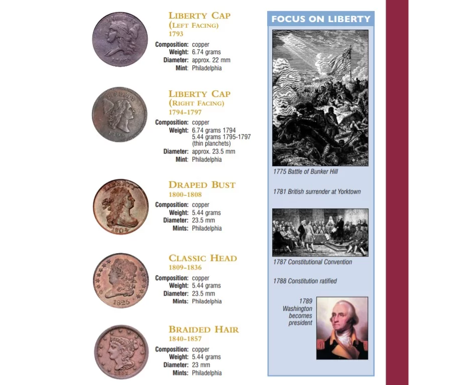 Muestra 1 Catálogo Monedas Estados Unidos