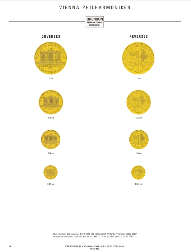 Catálogo de Monedas Bullion de Oro - Muestra - Filarmónica