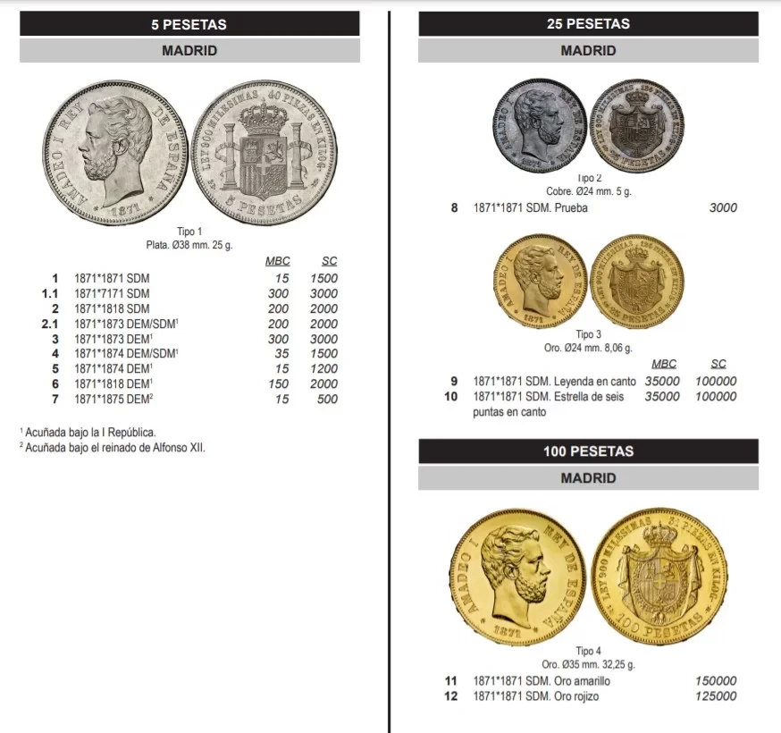 Código CAL Monedas de Amadeo I