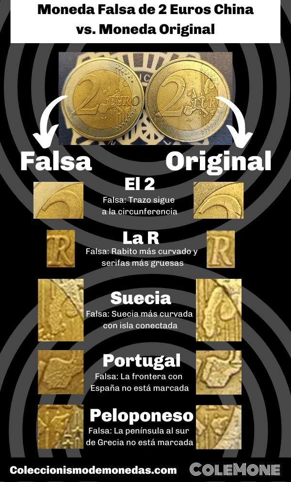 Comparación entre Moneda Falsa de 2 Euros China y Moneda Original