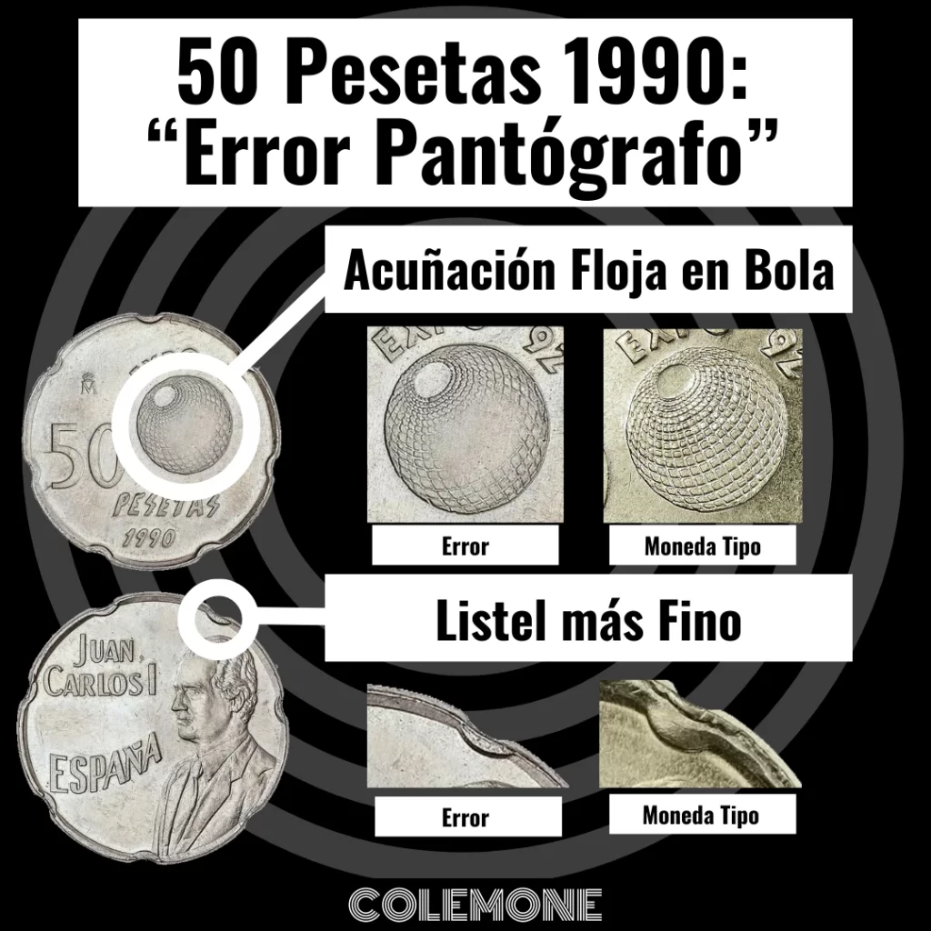 España - 50 Pesetas 1990 - Error Pantógrafo - Explicación