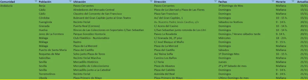 Lista de Mercadillos de Monedas en España en Excel - Andalucía